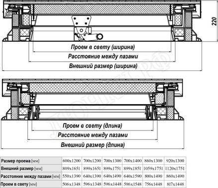 Люк для плоских крыш FAKRO DRL 700*1400 Люк для плоских крыш FAKRO DRL 700*1400