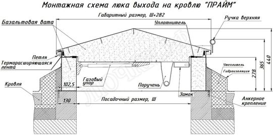 Люк для выхода на кровлю Прайм 750*1150 Люк для выхода на кровлю Прайм 750*1150