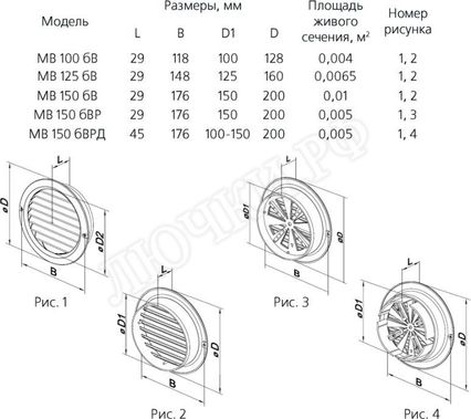 Решетка пластиковая МВ бВ МВ 125 бВР Решетка пластиковая МВ бВ МВ 125 бВР
