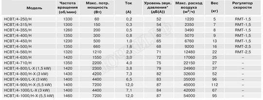 Вытяжной вентилятор HCBT Вытяжной вентилятор HCBT